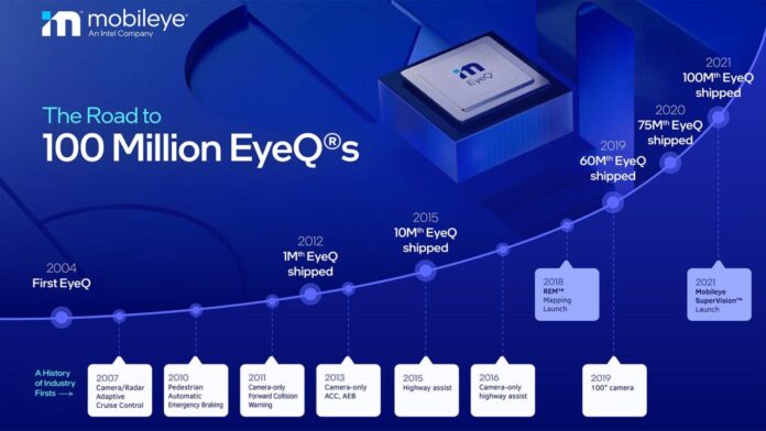 Evolucion de ventas de chips EyeQ